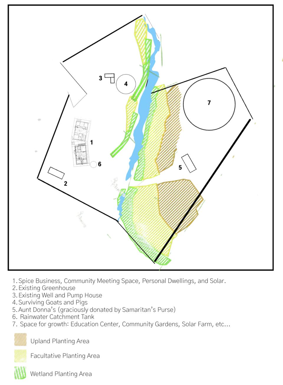 Master site plan of Asher Acres. The property boundary is
                  drawn around the creek, with hatched areas marking upland,
                  facultative and wetland planting zones. Numbered items
                  locate the spice business and community meeting space, the
                  existing greenhouse, the well and pump house, the surviving
                  goats and pigs, Aunt Donna's home, the rainwater catchment
                  tank, and a circled area reserved for future growth — an
                  education center, community gardens and a solar farm.